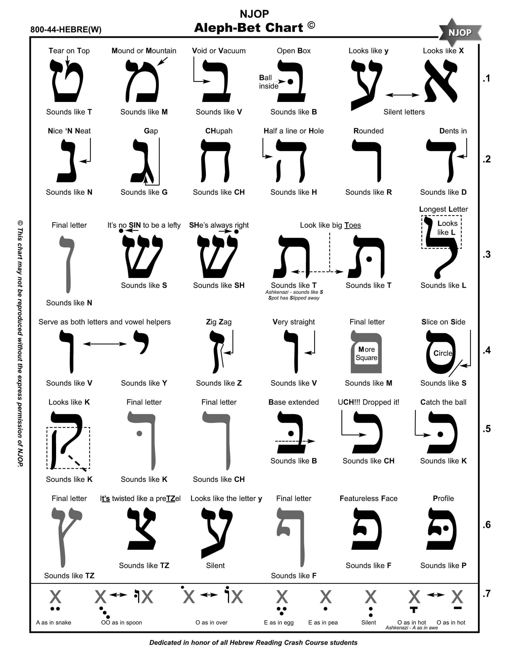 Hebrew - NJOP